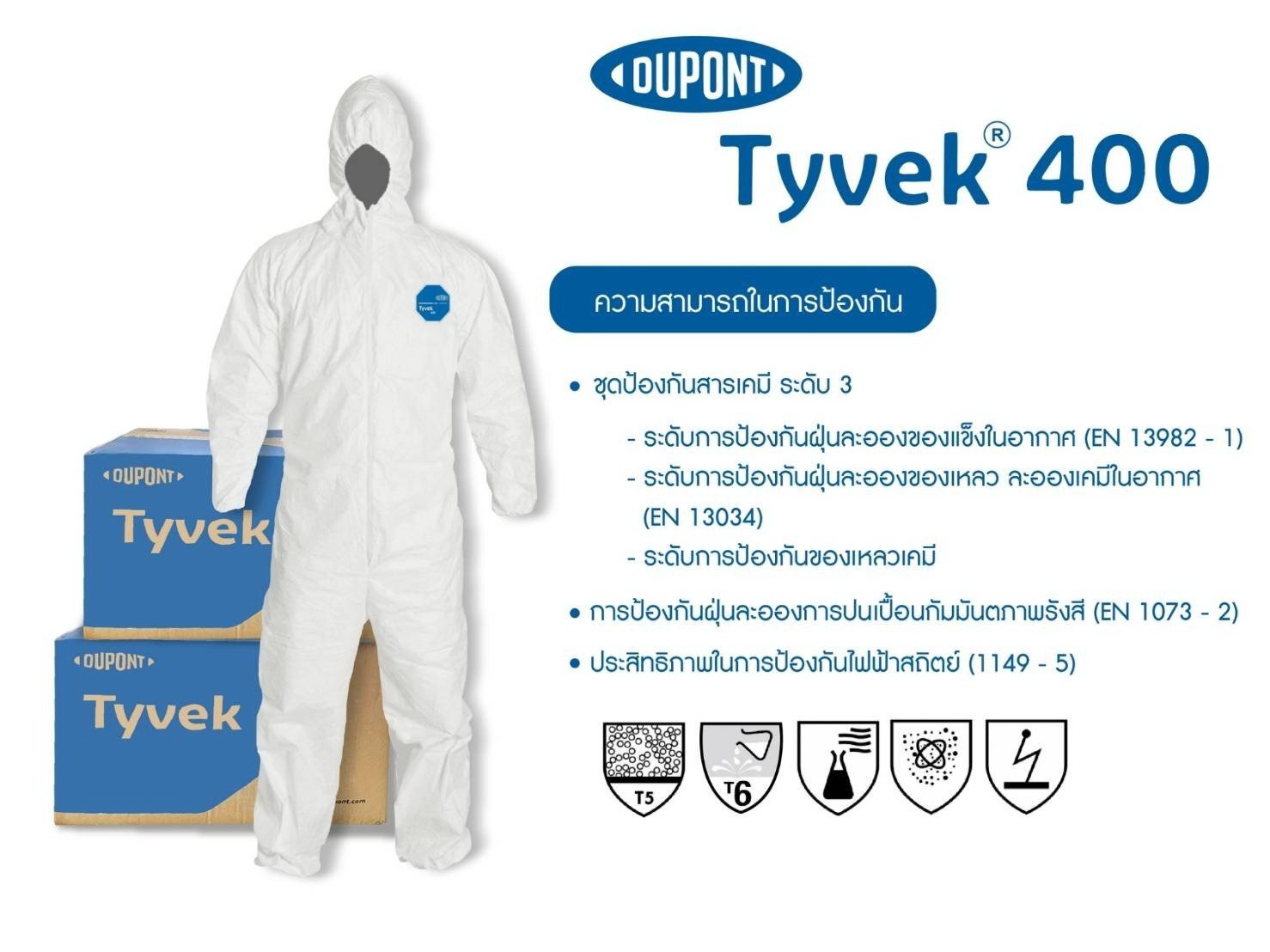 ชุด PPE ป้องกันโควิด ชนิดสวมปกปิดทั้งตัว