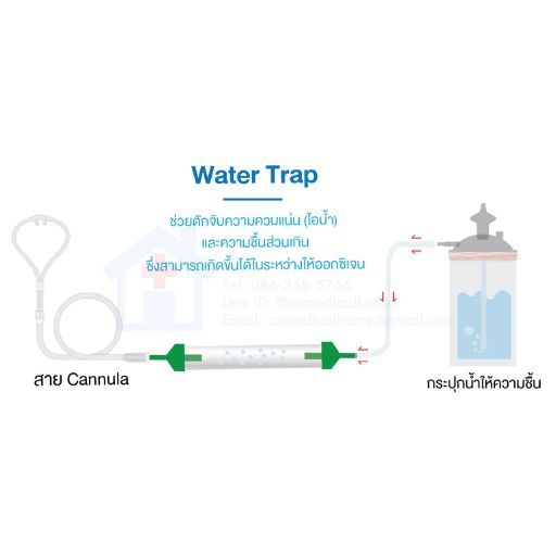 ชุดดักความชื้นส่วนเกิน Water trap