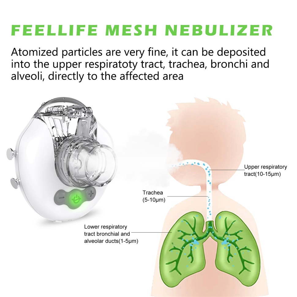 เครื่องพ่นละอองยา แบบพกพา Feellife Air Mask II (Portable Hand-free Nebulizer) 